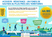 Fonds de soutien aux entreprises et aux associations