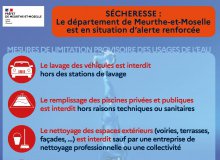 Alerte Renforcée Sécheresse