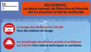 Alerte Renforcée Sécheresse