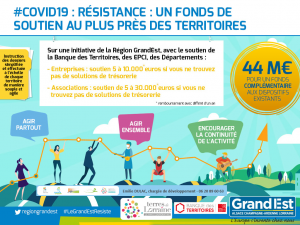 Fonds de soutien aux entreprises et aux associations